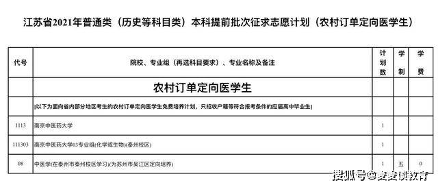 江苏省2021年普高招生普通类本科提前批次填报征求志愿计划表