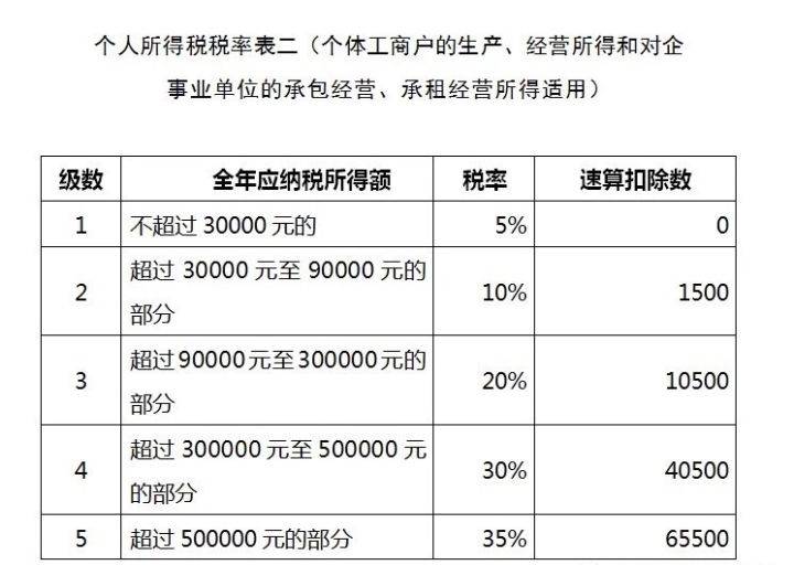 深圳个人独资企业核定征收需要做账吗?_所得