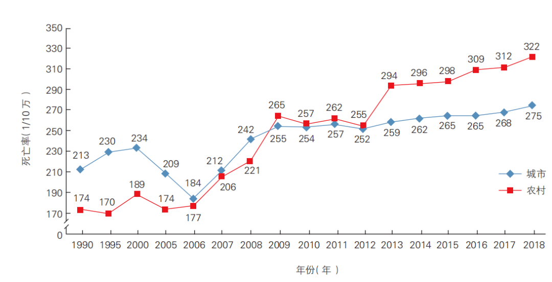 《中国心血管健康与疾病报告2020》最新发布!要点看这里.