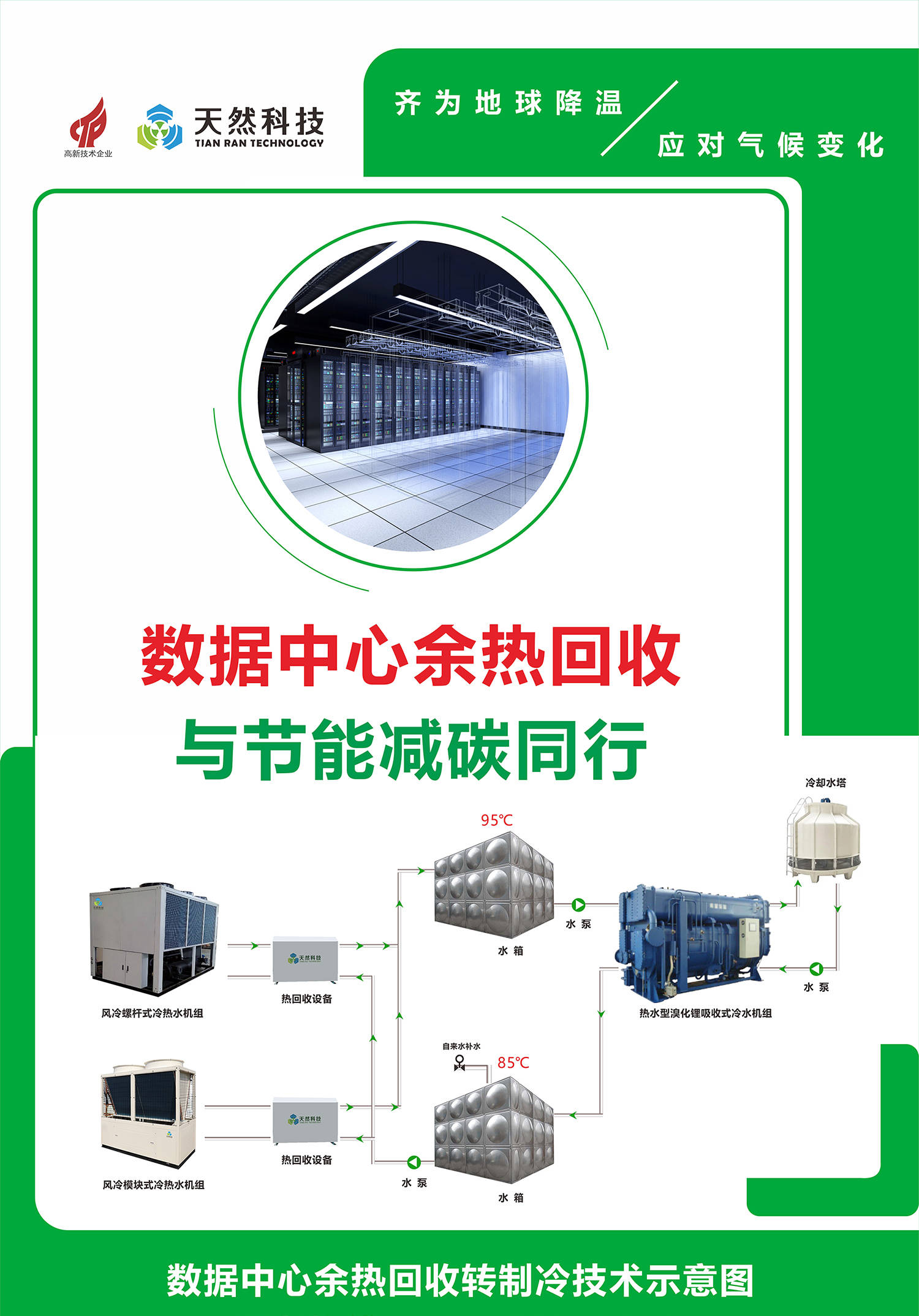 天然科技丨数据中心中央空调余热回收节能减碳解决方案