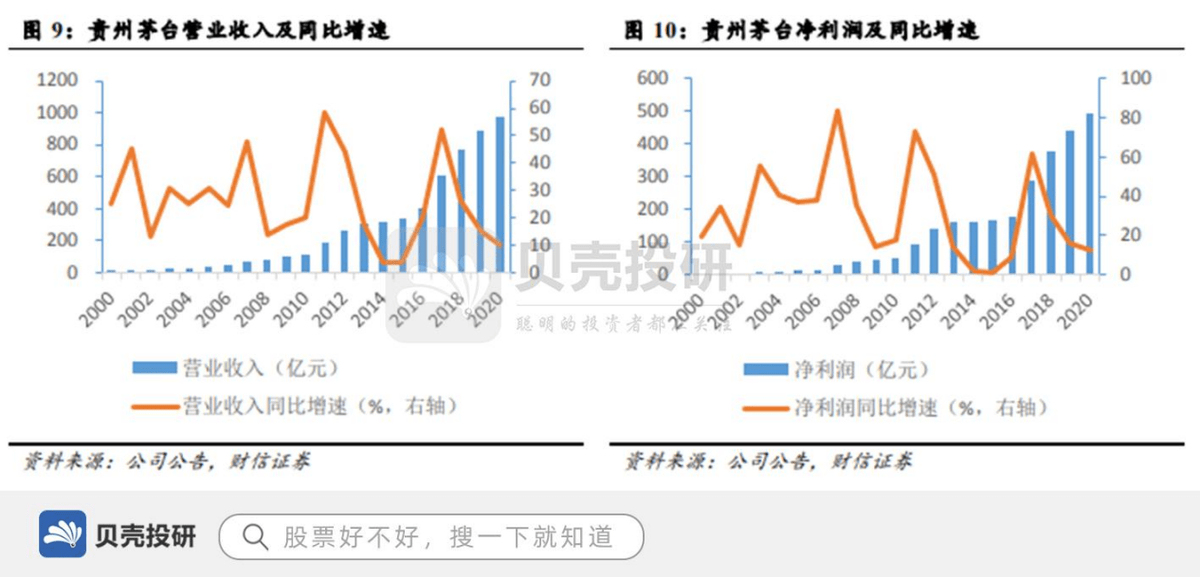 营收近千亿毛利超九成白酒龙头贵州茅台为何这么暴利