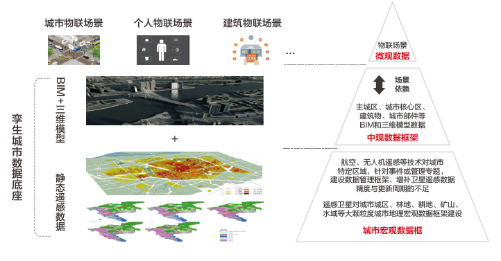 华为数字孪生城市报告全文