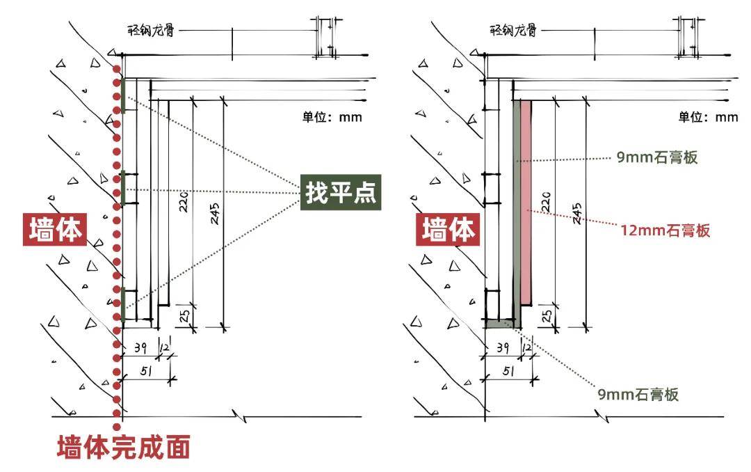 新乡东易日盛家装普及之什么是网红双眼皮吊顶