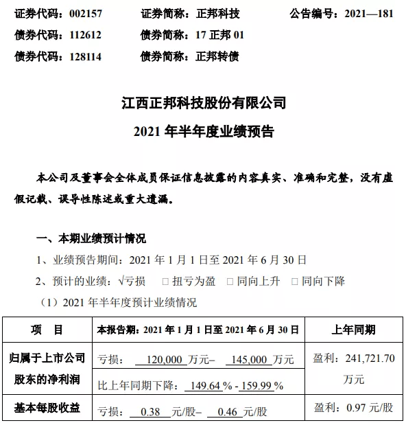 上半年正邦预亏14亿正虹科技亏1亿但牧原净利润仍有110亿