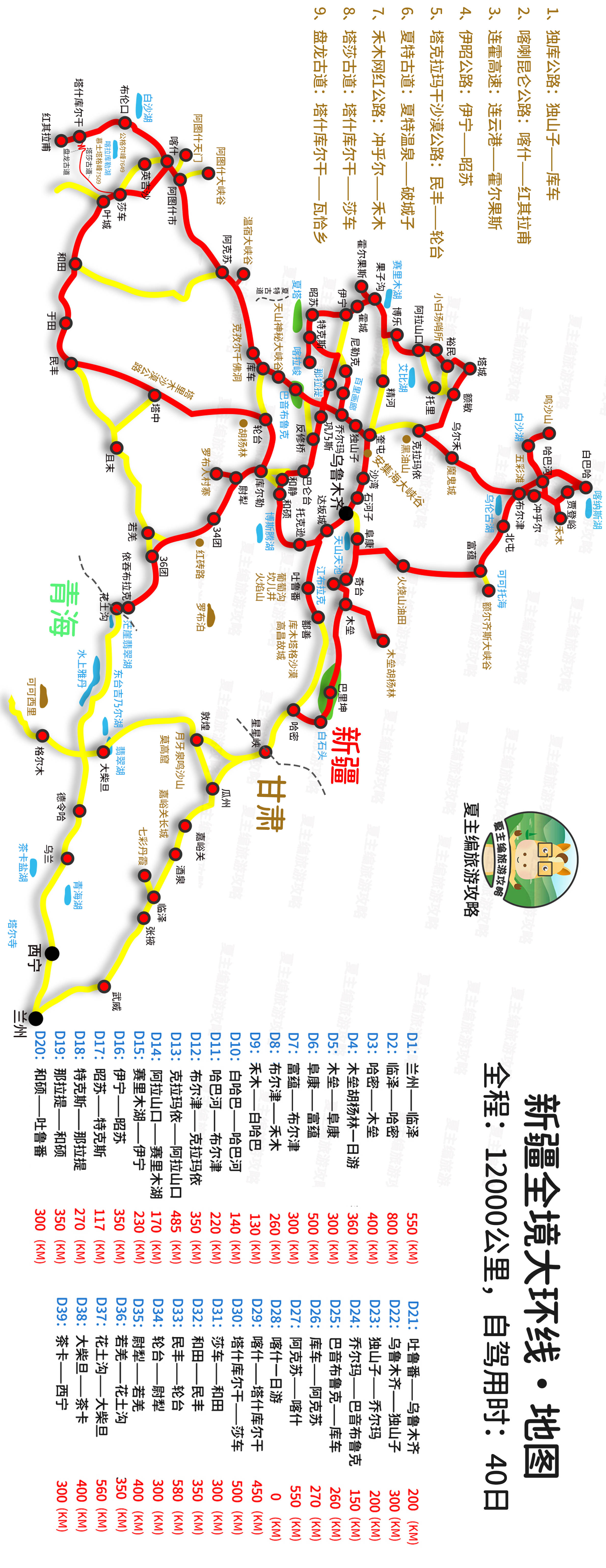 原创新疆旅游攻略:四大黄金自驾游线路,日程,住宿地,景点详细讲解