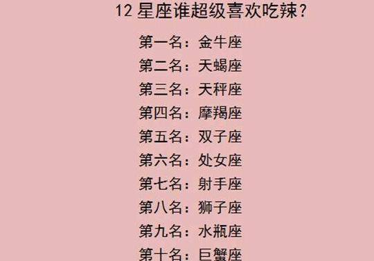 巨蟹座 第十一名:白羊座 第十二名:双鱼座 十二星座适合染的头发的