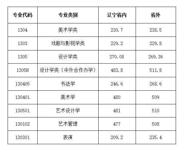 06  四川美术学院 二,录取原则