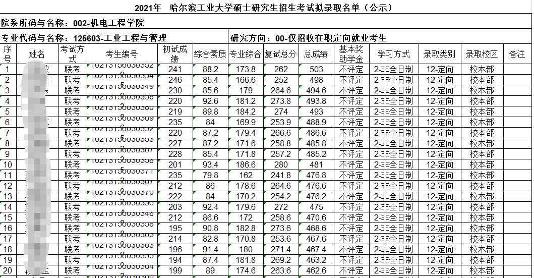 工业工程择校 | 哈尔滨工业,哈尔滨理工大学招生,录取,学制学费情况