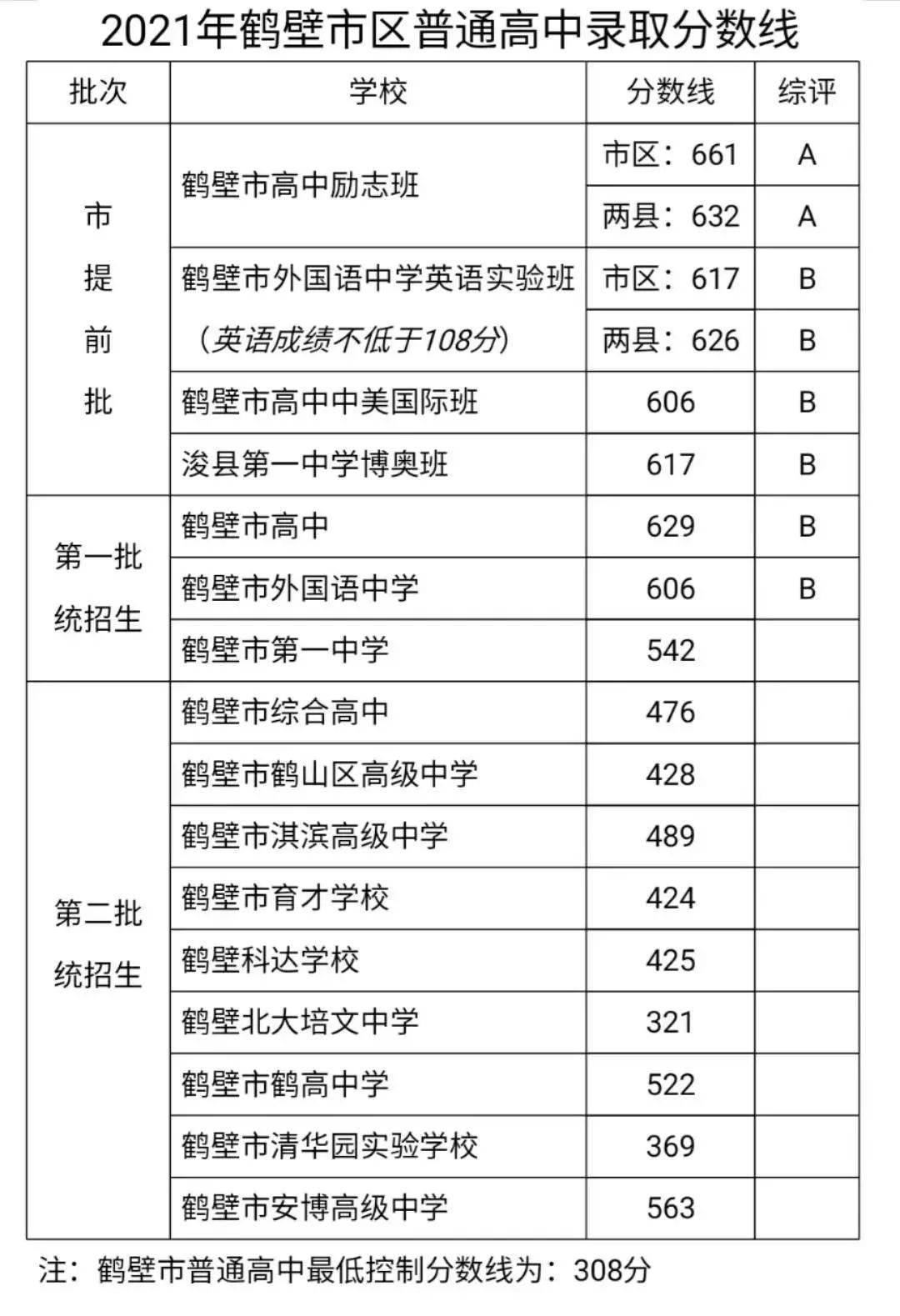 河南十四地2021年中考录取分数线公布