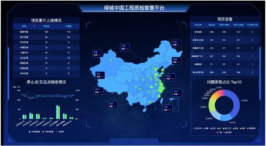 明源云链受邀参加中国第六季工地观摩会绿城数字化工地让人惊艳