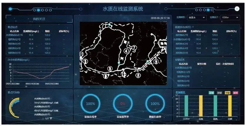 产品介绍水质在线分析仪