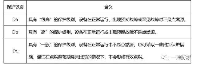 粉尘环境下防爆电气设备分区方法及标志解读