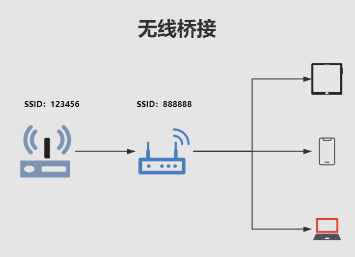 【教程分享】mesh路由组网方案 灵耀魔方路由器开箱评测