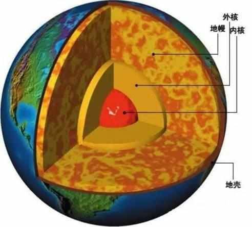 原创地球有个大护盾,深藏在地球内部,却能在几万公里外保护地球