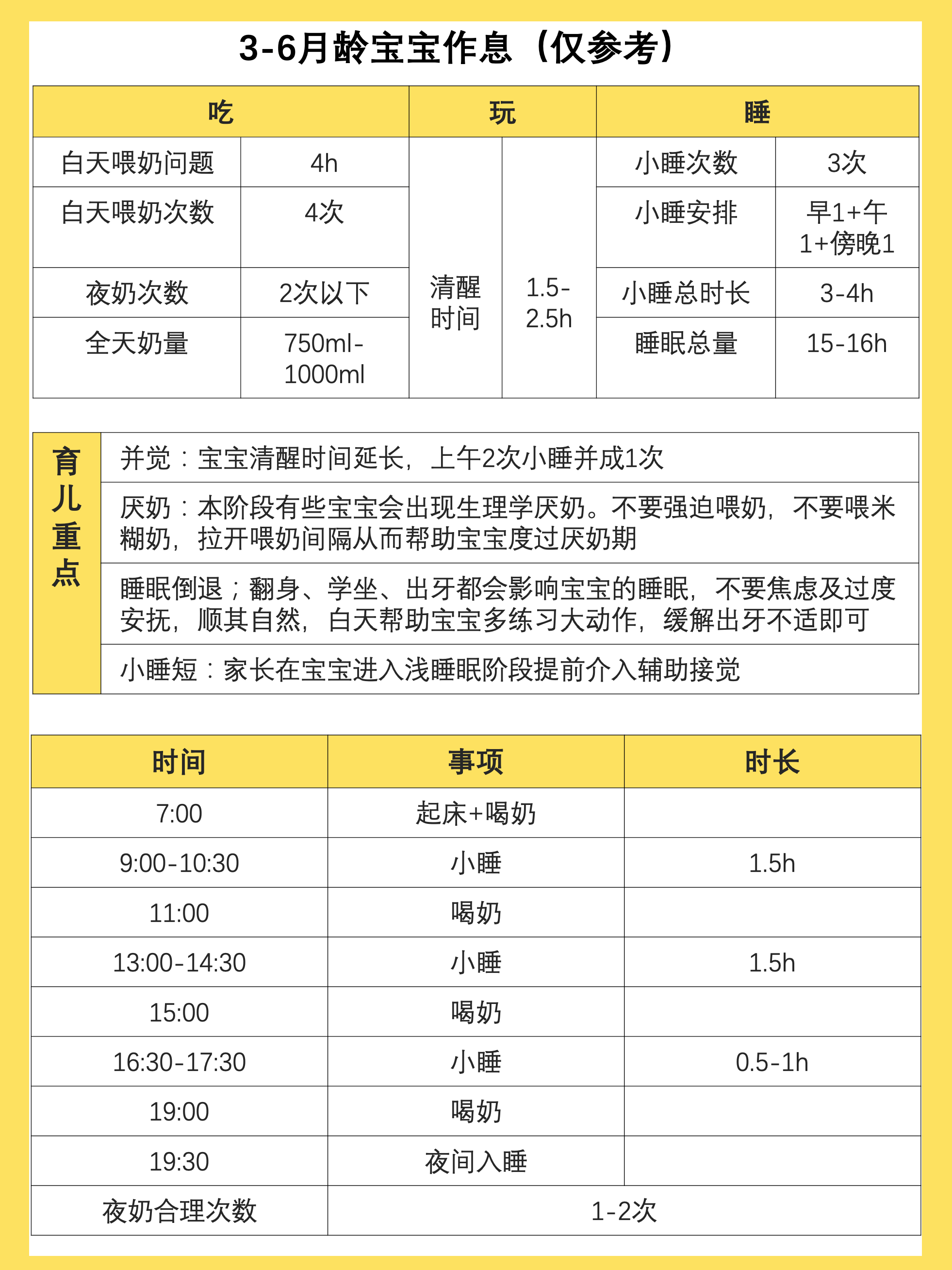 告别育儿焦虑|0～18个月宝宝规律作息时间表_睡眠