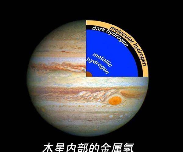 原创网友问:木星大气下面的陆地,有可能存在生命吗?