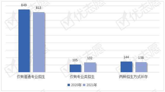 2021年全国工商管理类专业招生变动分析出炉快来了解吧