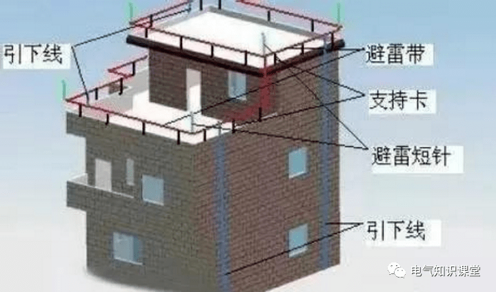 防雷接闪器如何选择和布置需要考虑哪些因素终于弄清楚了