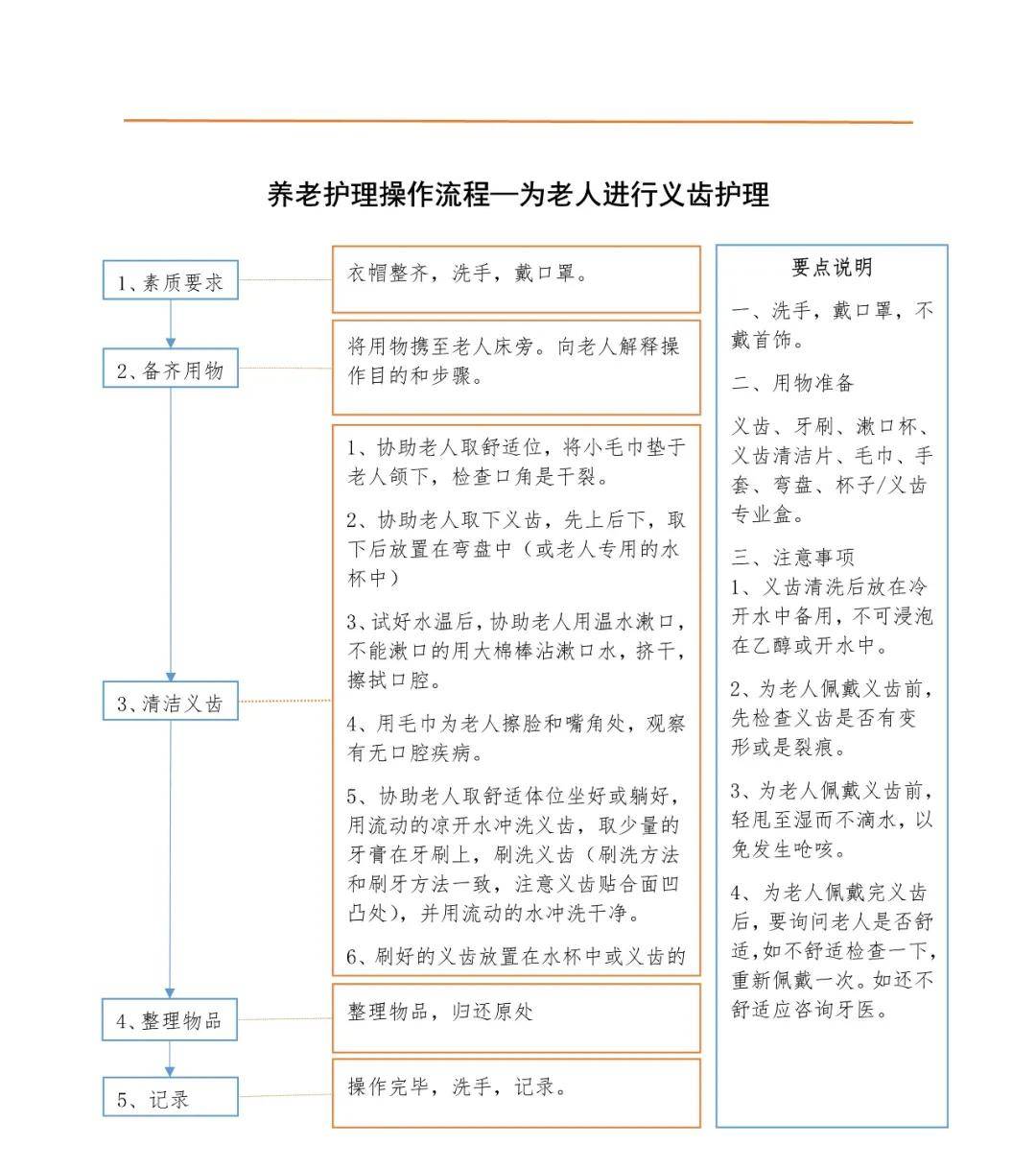 养老护理如何进行?(日常 17项)照料流程图一文归纳!