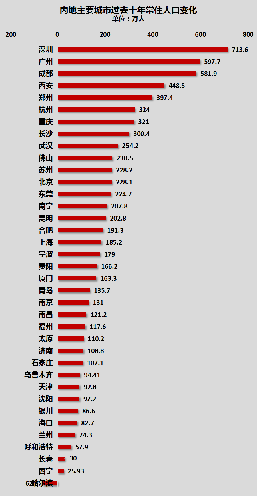 成都,一座超级城市的诞生_人口