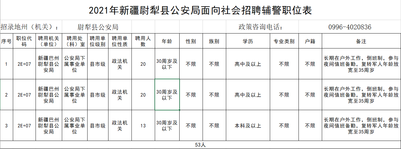 尉犁县公安局招聘辅警53名