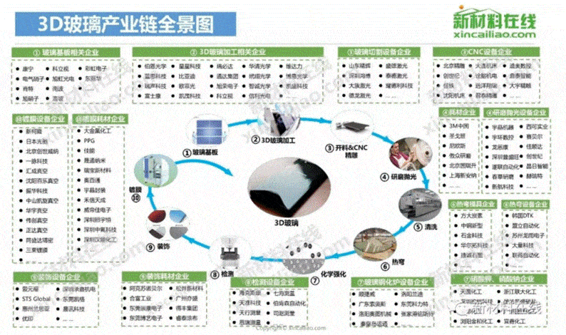 长价值链行业如何用战略来驱动品牌|欧赛斯品牌战略咨询