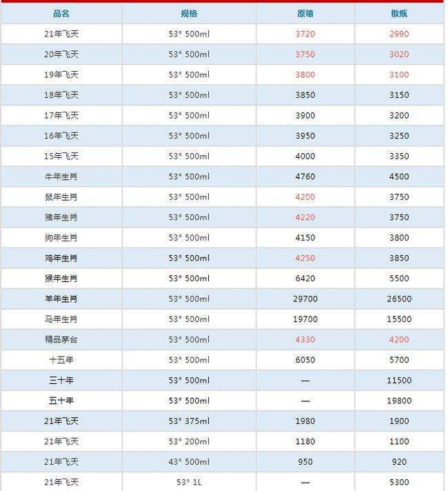 7月27日飞天茅台每日行情价格,持续跌跌跌跌