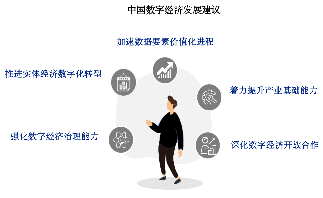 目前是全球数字经济发展的重大战略机遇期,应继续加快数字经济的发展