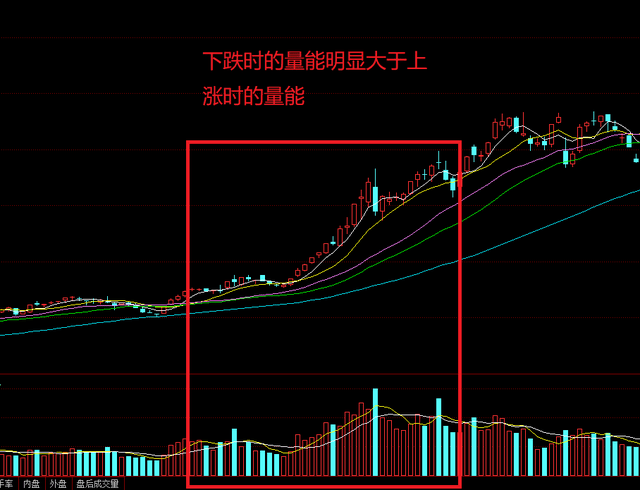 原创贵州茅台,美的集团等持续下跌,股价要跌到何时才能止跌?