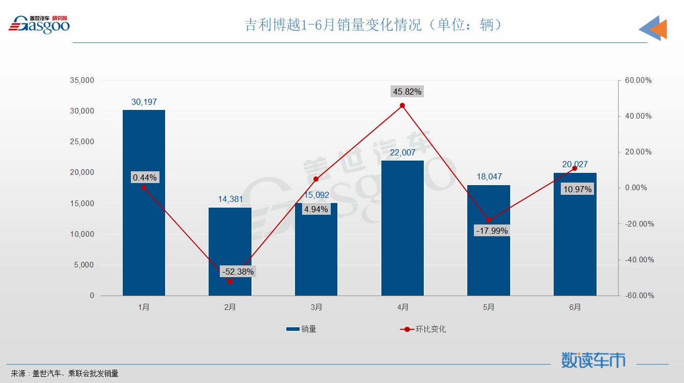 吉利博越