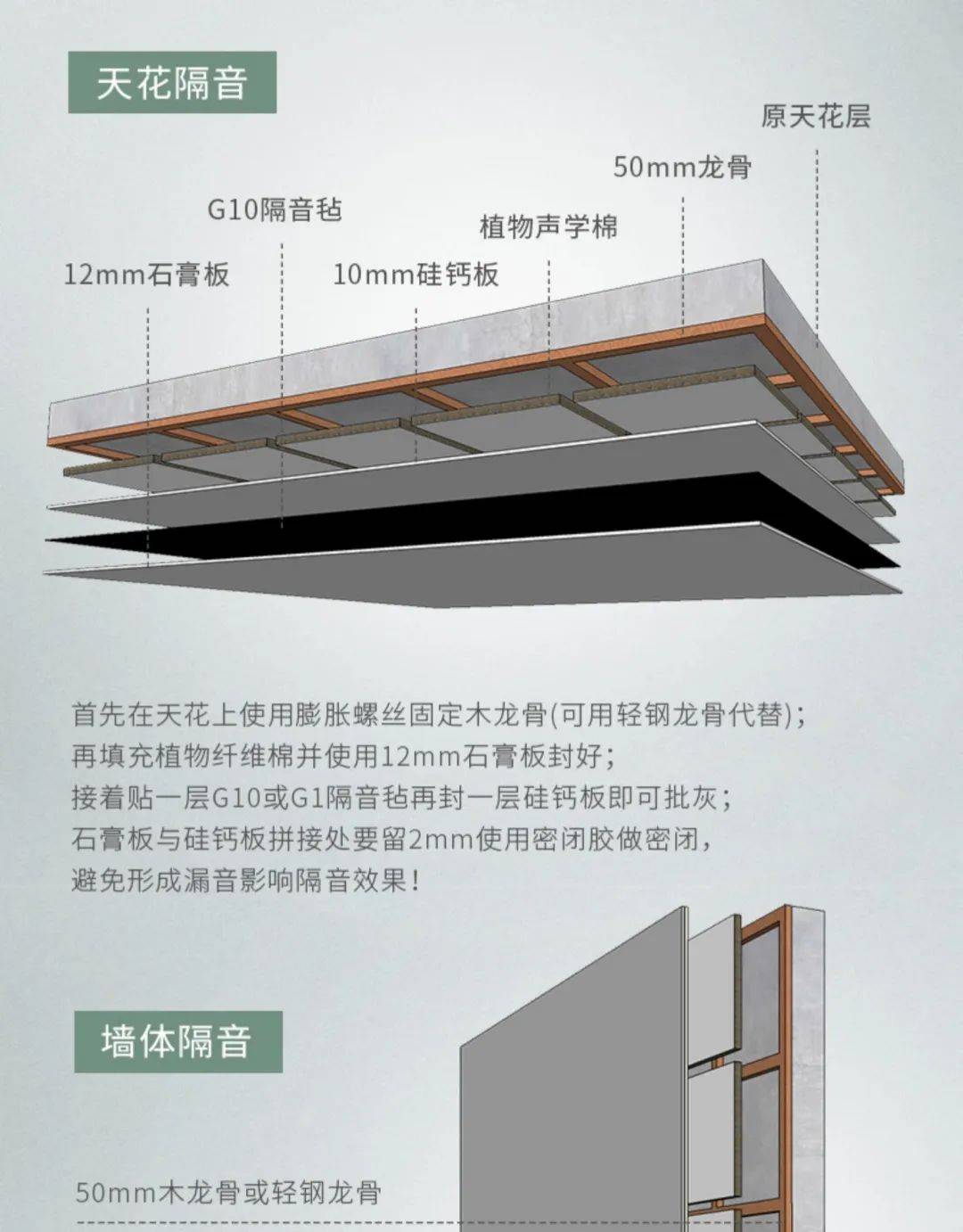 隔音棉隔音原理是什么该怎么装