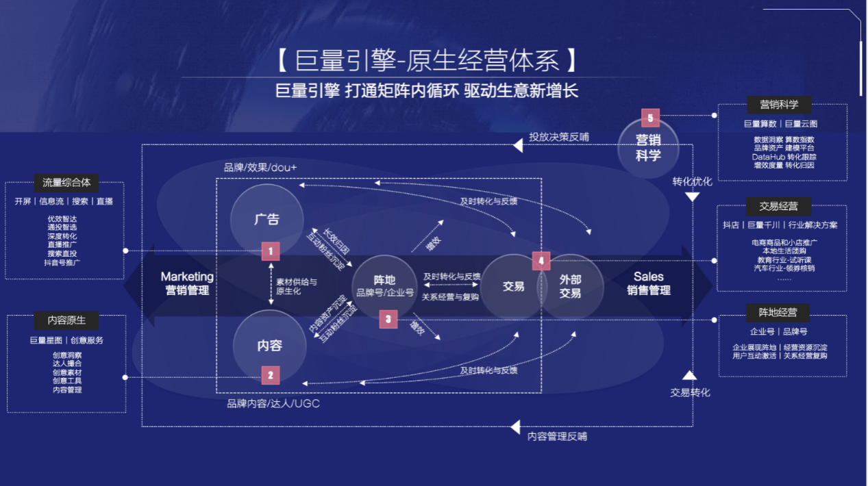 北京微尘广告2021巨量引擎平台价值通案