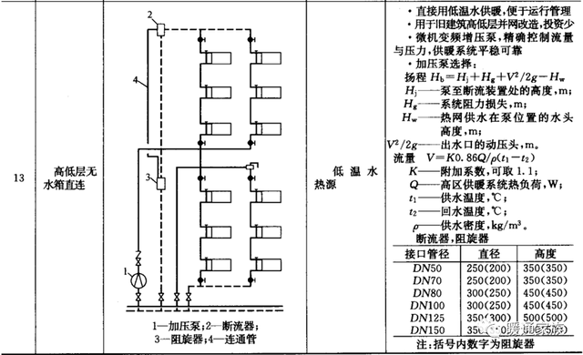 供暖系统的4大形式作为暖通设计师的你了解多少个