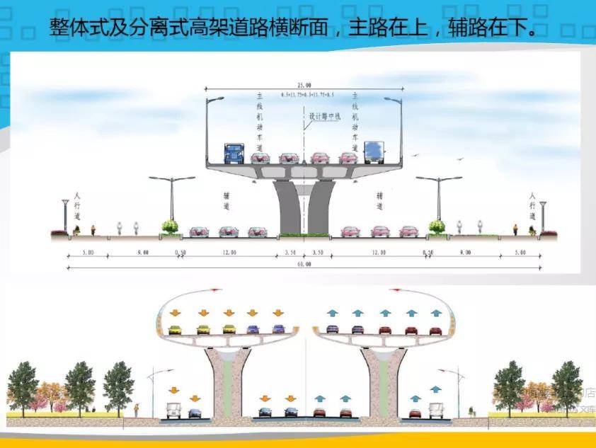 204国道赣榆城区段工程最新进展,期待连云港第一座高架三年贯通!