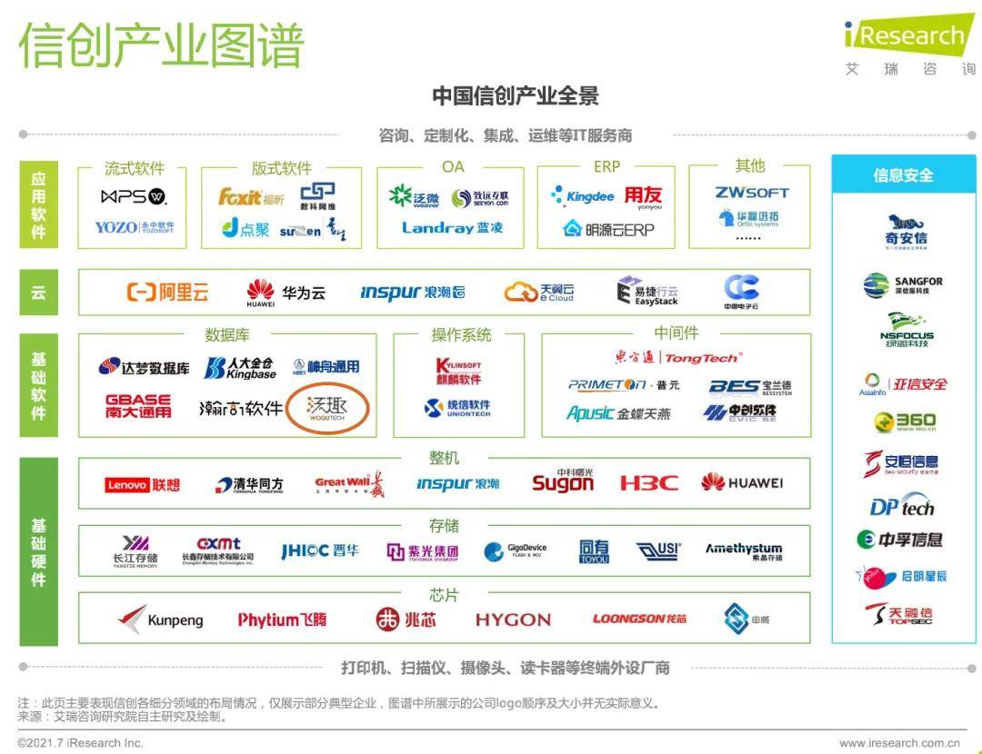 沃趣科技qdm作为优秀案例入选中国信创产业研究报告