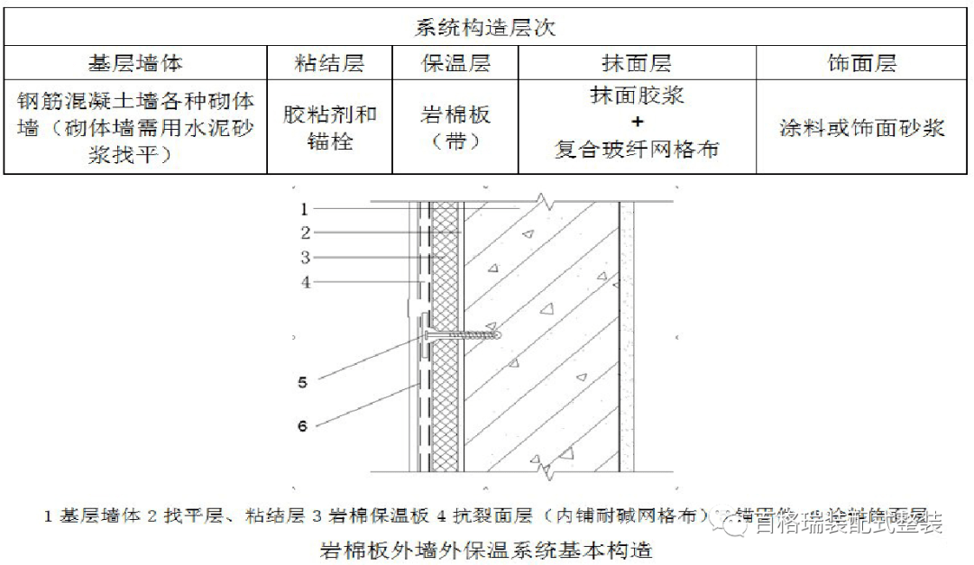 装配式保温材料