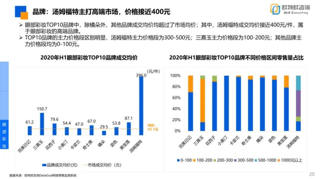 2020年h1化妆品网络零售市场分析报告附下载