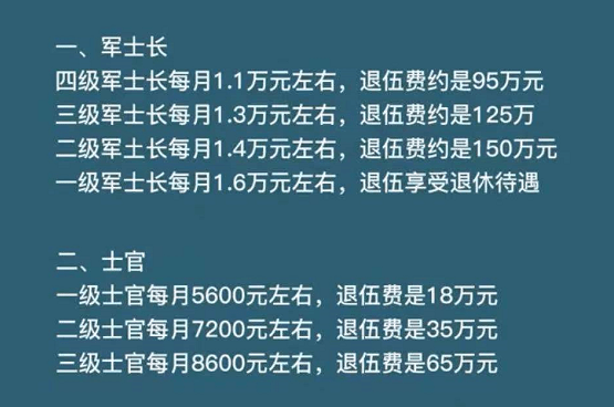 原创大学生当兵分等级级别越高待遇越好家长记得帮孩子收藏好