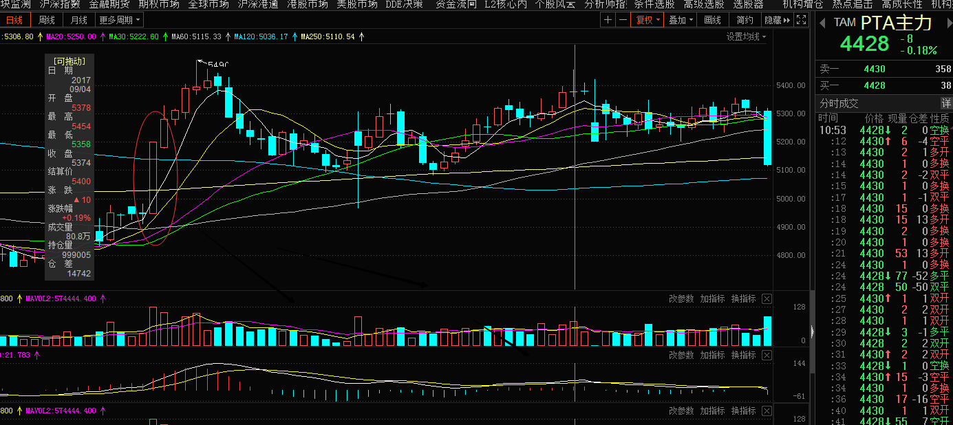 k线经典光头光脚阳线阴线