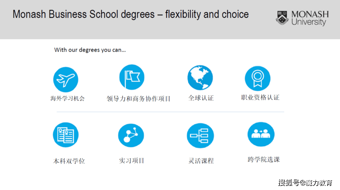 蒙纳士大学 | 商学院详解 (澳洲唯三的三重认证商学院)