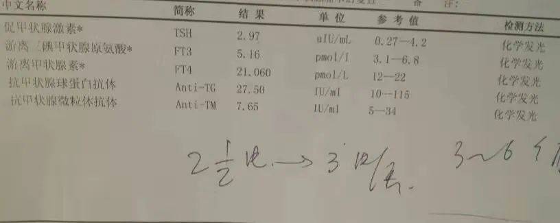 武汉甲康医院:不吃药也能治好甲亢,微波消融让理想照进现实