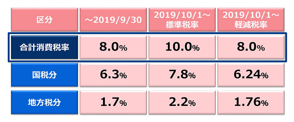 在日本生活需要缴纳哪些税?避税小妙招大盘点!_税收