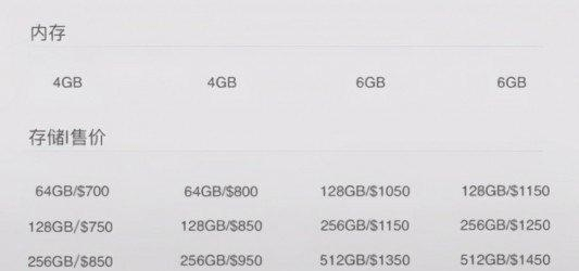 iphone13全系售价曝光:4gb 64gb版仅4535元