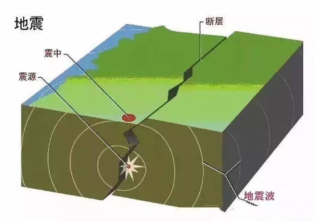 用光纤预测地震:中国科技有望让我们远离天灾.