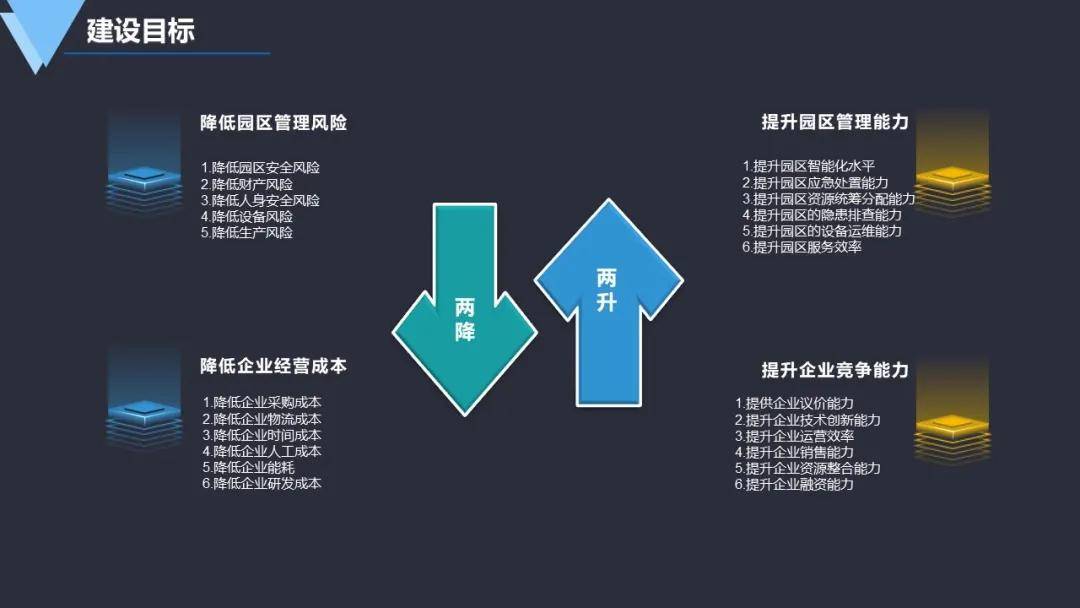 园企协同系统,物业管理系统,资产管理系统,入园企业管理系统,园区数据