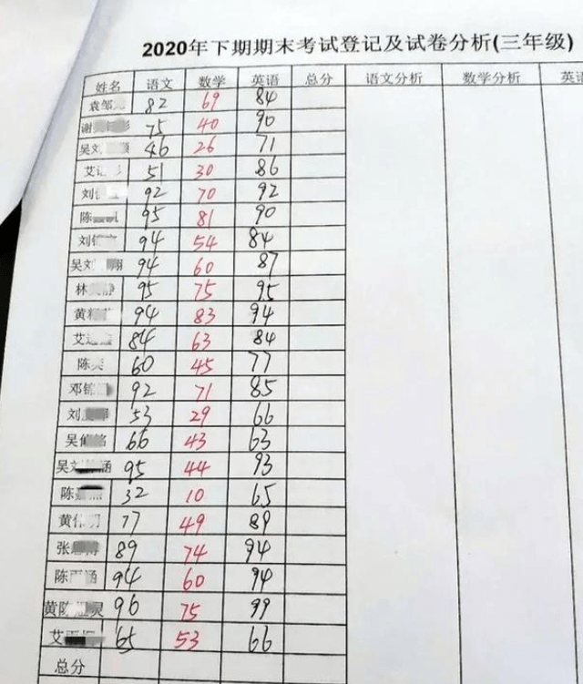 原创农村小学"成绩单"引热议,半数学生数学不及格,最低仅10分