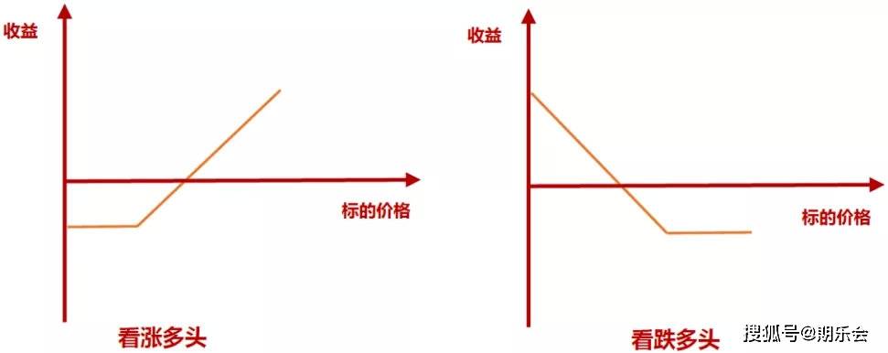 场外期权怎么玩?一文带你看懂场外期权的那些事儿