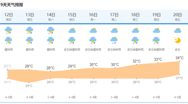 上海天气网图