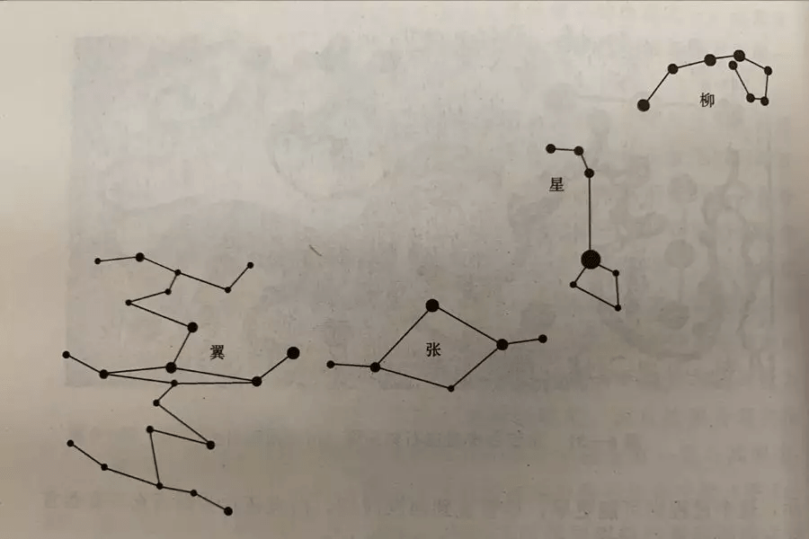 构成朱雀星象的柳宿,星宿,张宿,翼宿象的对比 图源《中国天文考古