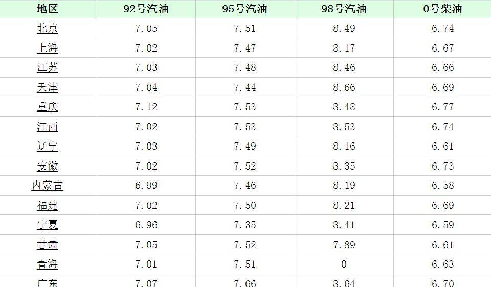 8月14日油价调整,预计汽油价格下调160元,加油站今日油价信息